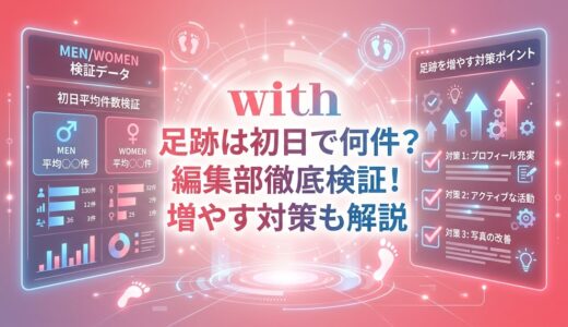 withの初日足跡件数検証データと、件数を増やす対策をまとめたインフォグラフィック（AI生成イメージ）