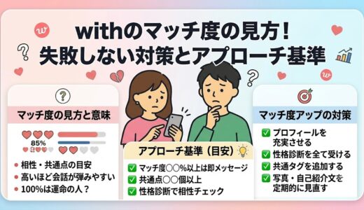 マッチングアプリwithのマッチ度解説アイキャッチ。見方、基準、対策をイラストで紹介（AI生成イメージ）