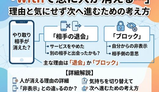 withで急に相手が消える理由（退会・ブロック）と前向きな考え方を解説したインフォグラフィック。（AI生成イメージ）