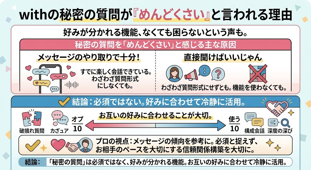 インフォグラフィック：with「秘密の質問」が「めんどくさい」理由。好みが分かれ必須ではないため、お互いの好みに合わせて冷静に活用（AI生成イメージ）