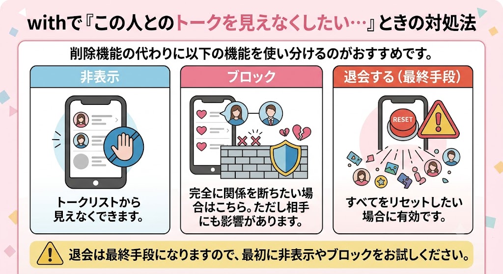 インフォグラフィック：「withで『この人とのトークを見えなくしたい…』ときの対処法」。非表示（トークリストから隠す）、ブロック（完全に関係を断つ、相手にも影響あり）、退会する（すべてリセット、最終手段）の比較と推奨アクション（AI生成イメージ）