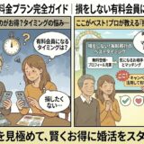婚活アプリ「ユーブライド」の有料会員になるタイミングについて、「いつ課金するのがお得？」「キャンペーンは？」と迷う男女に対し、アドバイザーが「まずは無料でマッチングし、キャンペーンを活用して有料移行する」という『損をしないベストな手順』を図解で解説しているイラスト（AI生成イメージ）