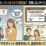 婚活アプリ「ユーブライド」でマッチング後、初デートに誘うタイミングに悩む男女に対し、アドバイザーが「1週間〜1ヶ月程度」という一般的な目安を期間の図解とともに解説し、安心感を与えているイラスト（AI生成イメージ）