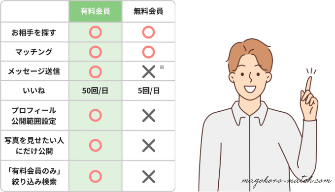 Youbride有料会員と無料会員の比較