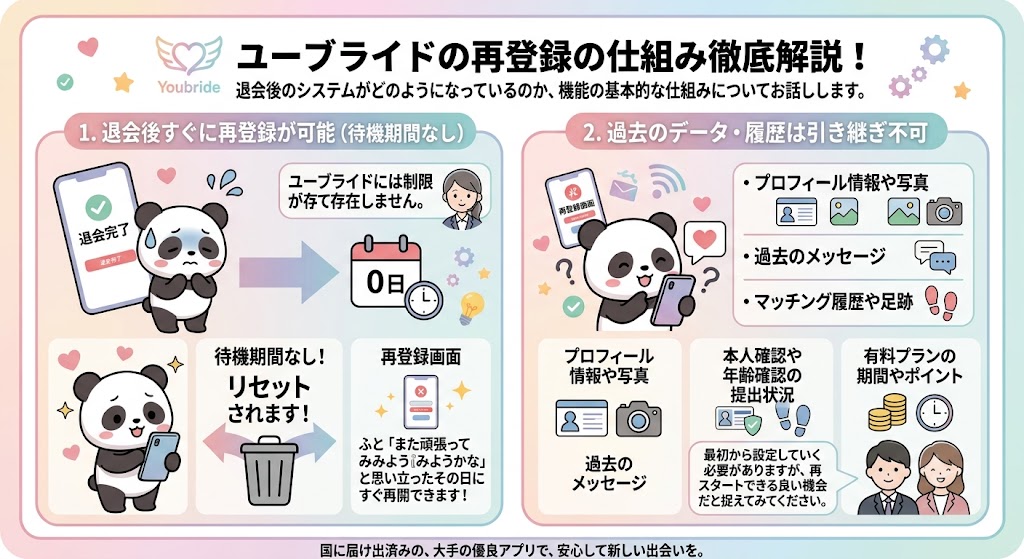 ユーブライド(Youbride)の再登録の仕組みを徹底解説したインフォグラフィック(AI生成イメージ)